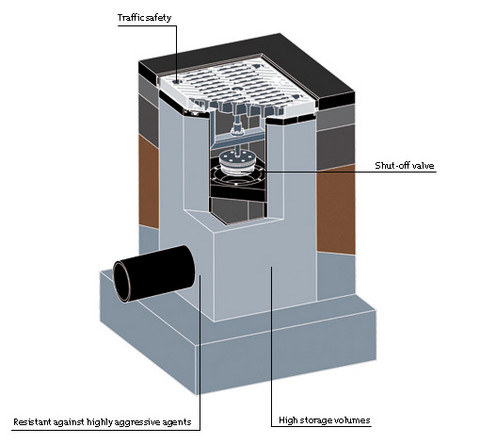 BIRCOdicht point drainage channel PHD lining protection water